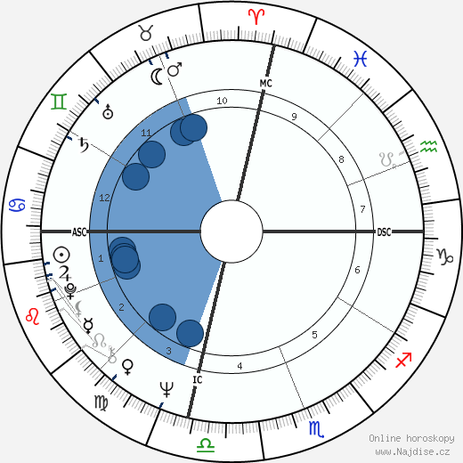 Cheryl Crane wikipedie, horoscope, astrology, instagram