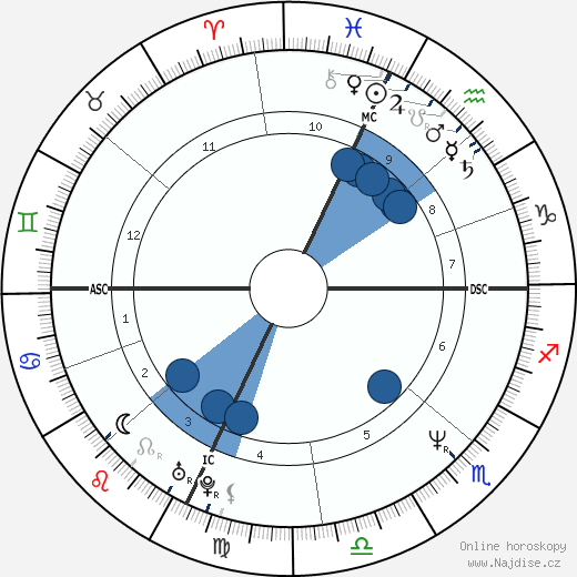Cheryl Jacques wikipedie, horoscope, astrology, instagram