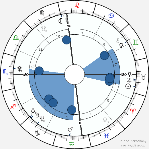 Chesare Elan Bono wikipedie, horoscope, astrology, instagram