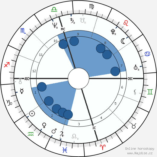 Chesley Sullenberger wikipedie, horoscope, astrology, instagram
