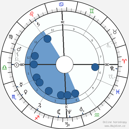 Chester A. Arthur wikipedie, horoscope, astrology, instagram