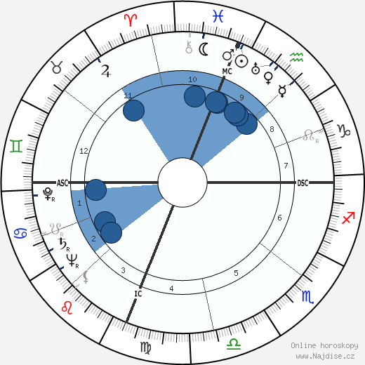 Chester A. Richmond wikipedie, horoscope, astrology, instagram