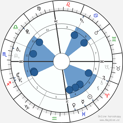 Chester Bennington wikipedie, horoscope, astrology, instagram