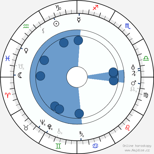 Chester Conklin wikipedie, horoscope, astrology, instagram