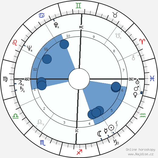 Chester Kallman wikipedie, horoscope, astrology, instagram