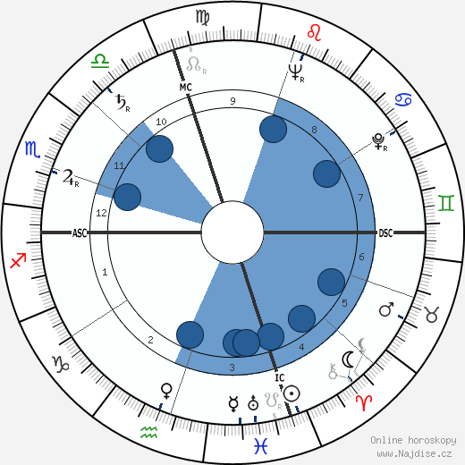Chester M. McKeen wikipedie, horoscope, astrology, instagram