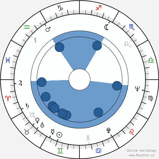 Chester Yorton wikipedie, horoscope, astrology, instagram