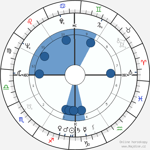 Chet Baker wikipedie, horoscope, astrology, instagram
