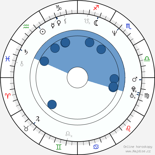 Chet Grissom wikipedie, horoscope, astrology, instagram