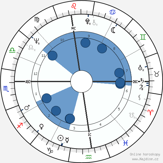 Chet Jastremski wikipedie, horoscope, astrology, instagram