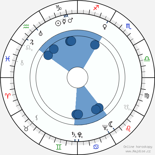 Chetan Anand wikipedie, horoscope, astrology, instagram