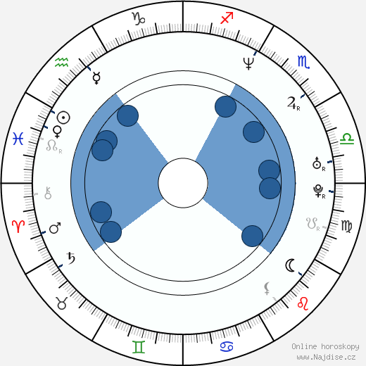 Cheyenne Brando wikipedie, horoscope, astrology, instagram