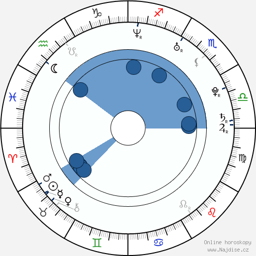 Cheyenne Rushing wikipedie, horoscope, astrology, instagram
