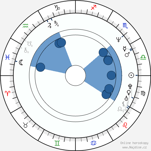 Chi McBride wikipedie, horoscope, astrology, instagram