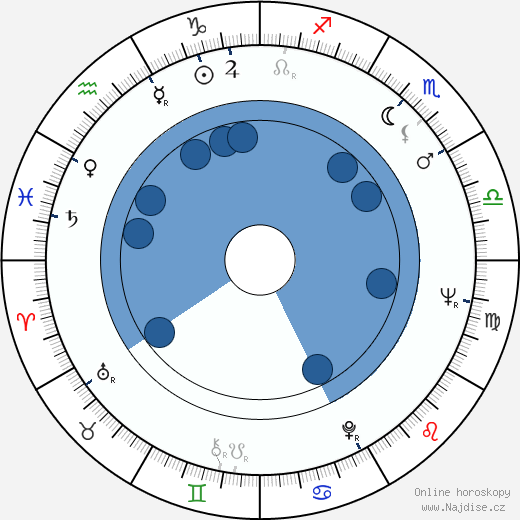 Chia Tang wikipedie, horoscope, astrology, instagram