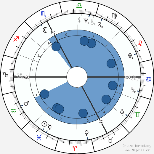 Chiaffredo Rora wikipedie, horoscope, astrology, instagram