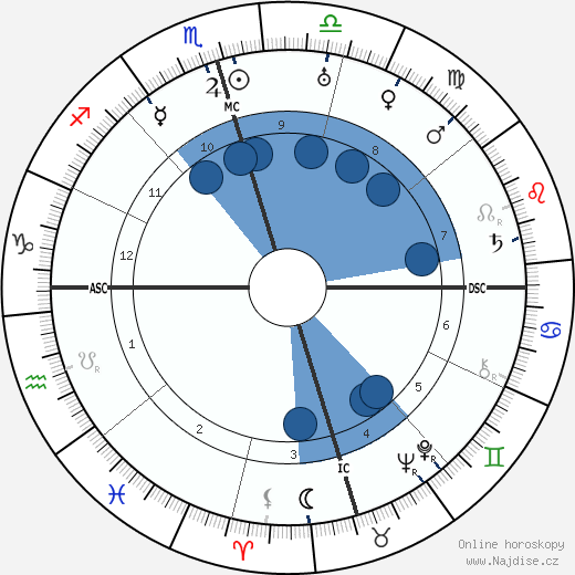 Chiang Kai-Shek wikipedie, horoscope, astrology, instagram