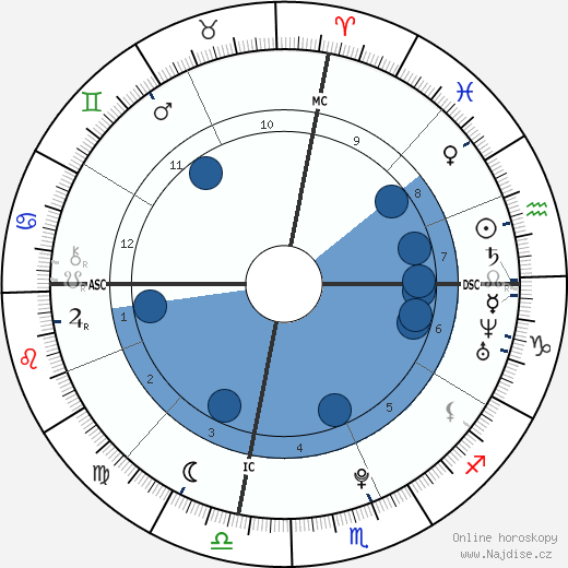 Chianna Maria Bono wikipedie, horoscope, astrology, instagram