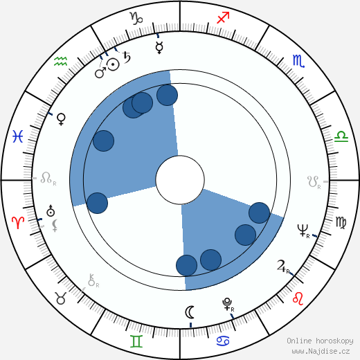 Chica Xavier wikipedie, horoscope, astrology, instagram
