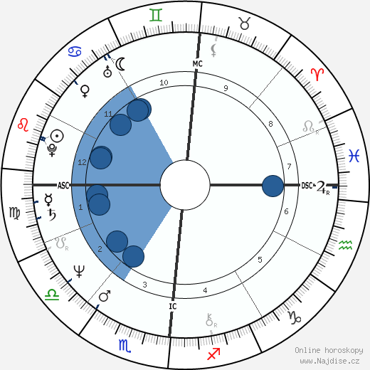 Chicca Rostagno wikipedie, horoscope, astrology, instagram