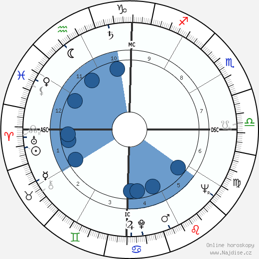 Chico Anysio wikipedie, horoscope, astrology, instagram