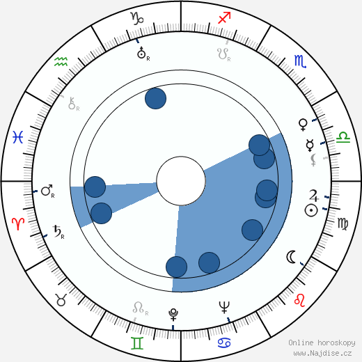 Chili Bouchier wikipedie, horoscope, astrology, instagram