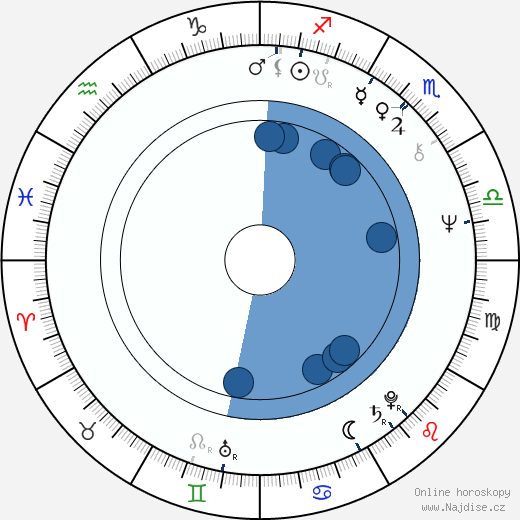 Chin-Ku Lu wikipedie, horoscope, astrology, instagram