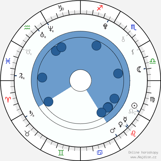 China Anne McClain wikipedie, horoscope, astrology, instagram
