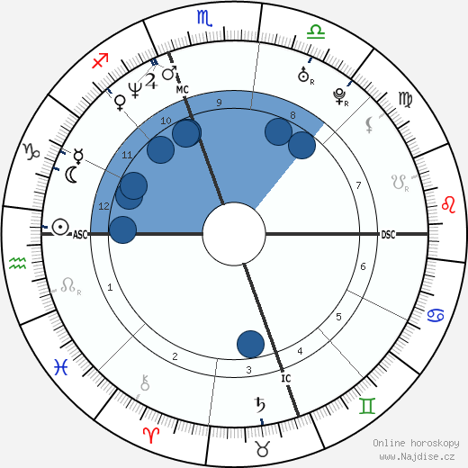 China Kantner wikipedie, horoscope, astrology, instagram
