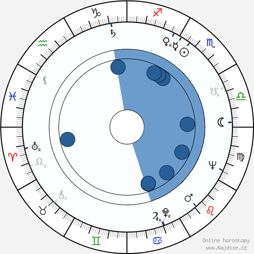 Chinua Achebe wikipedie, horoscope, astrology, instagram