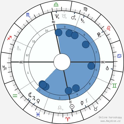 Chip Carter wikipedie, horoscope, astrology, instagram