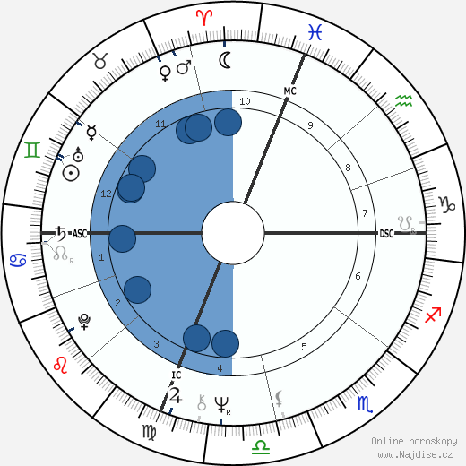 Chip Coulter wikipedie, horoscope, astrology, instagram