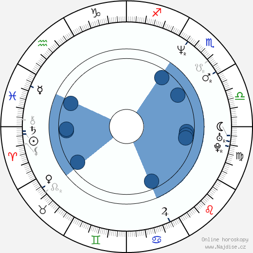Chip Joslin wikipedie, horoscope, astrology, instagram