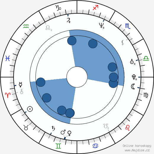 Chipper Jones wikipedie, horoscope, astrology, instagram