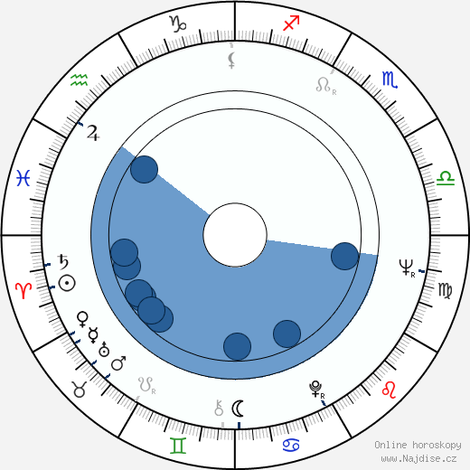 Chiquita Johnson wikipedie, horoscope, astrology, instagram