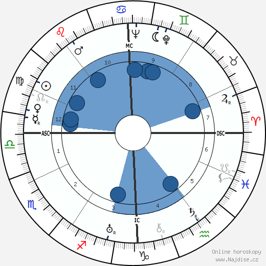 Chistian-Jaque wikipedie, horoscope, astrology, instagram