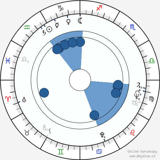 Chita Rivera wikipedie, horoscope, astrology, instagram