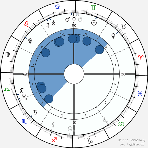 Chiyonofuji wikipedie, životopis, instagram Chiyonofuji wikipedie, horoscope, astrology, instagram