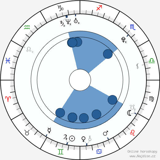 Chloë Agnew wikipedie, horoscope, astrology, instagram