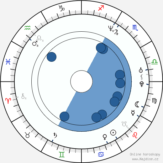 Chloë Annett wikipedie, horoscope, astrology, instagram