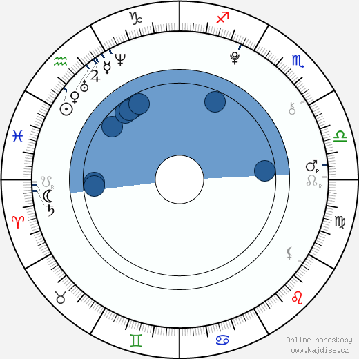 Chloë Grace Moretz wikipedie, horoscope, astrology, instagram