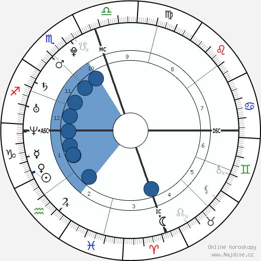 Chloe Lattanzi wikipedie, horoscope, astrology, instagram