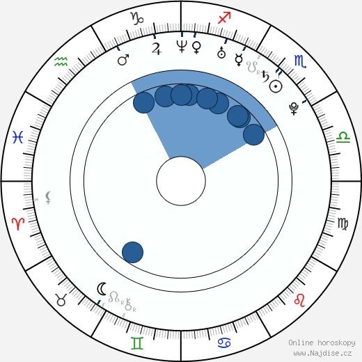 Choi Dong-wook wikipedie, horoscope, astrology, instagram