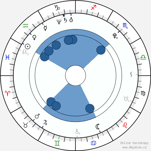 Chord Overstreet wikipedie, horoscope, astrology, instagram