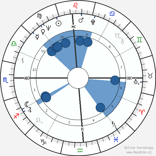 Chow Ching Lie wikipedie, horoscope, astrology, instagram