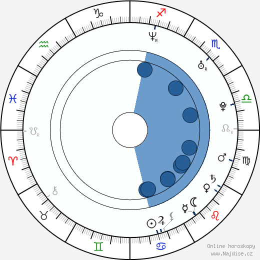 Chris Andersen wikipedie, horoscope, astrology, instagram