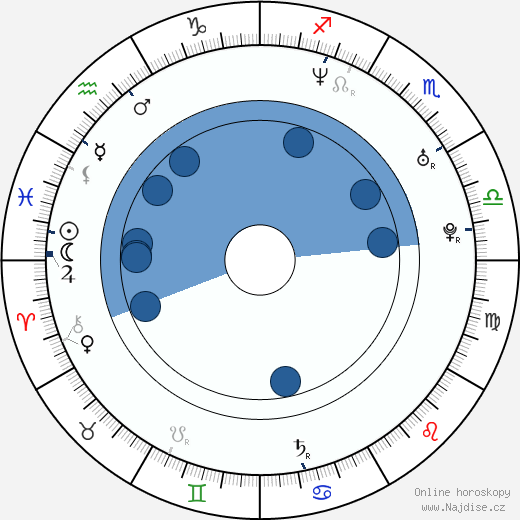 Chris Ashworth wikipedie, horoscope, astrology, instagram