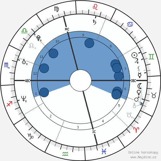 Chris Beckman wikipedie, horoscope, astrology, instagram