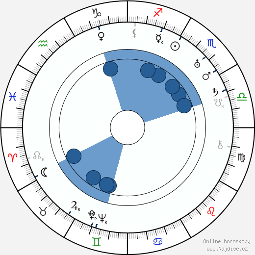 Chris Beute wikipedie, horoscope, astrology, instagram