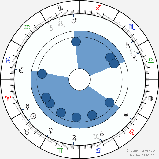 Chris Boardman wikipedie, horoscope, astrology, instagram